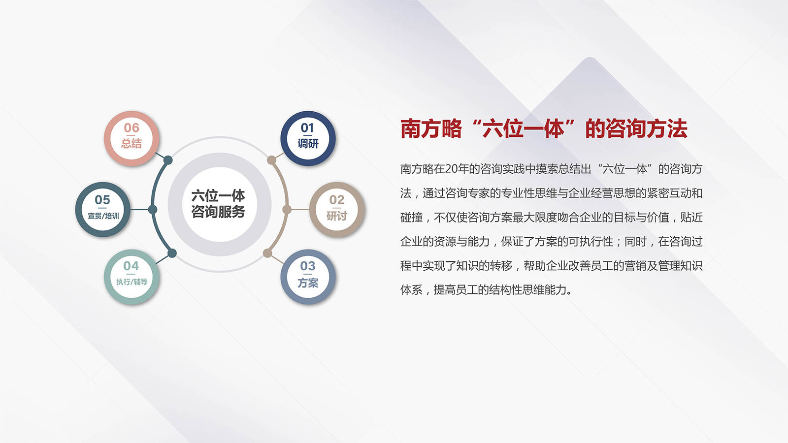 電商運營、產品經理與市場營銷部門必知的30個核心模型與方法論