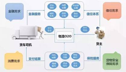 維金互聯網物流行業的互金解決方案與互聯網安全服務
