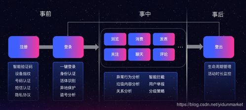 共筑安全技術交流空間 網易易盾賦能SegmentFault強化內容風控管理
