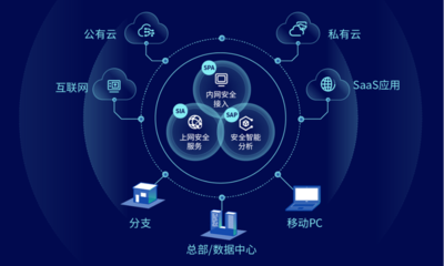開啟云網安融合新紀元 深信服云安全訪問服務（SASE）正式發布