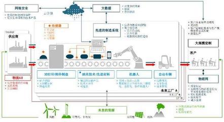 解密大邁X5智能工廠 精益制造與互聯網安全服務的深度融合