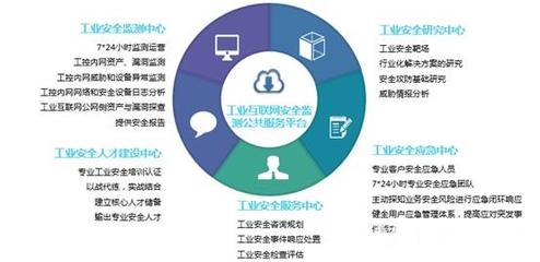 工業互聯網安全運營 奇安信王弢談助力工業企業安全上云之道
