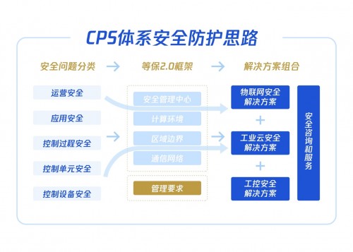 如何應(yīng)對(duì)危機(jī)頻發(fā)的工業(yè)互聯(lián)網(wǎng)安全？騰訊安全這套體系賦能護(hù)航