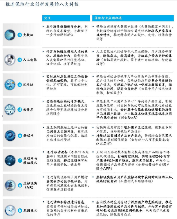 保險(xiǎn)科技與互聯(lián)網(wǎng)安全服務(wù)的融合 下一個(gè)競(jìng)爭(zhēng)前沿