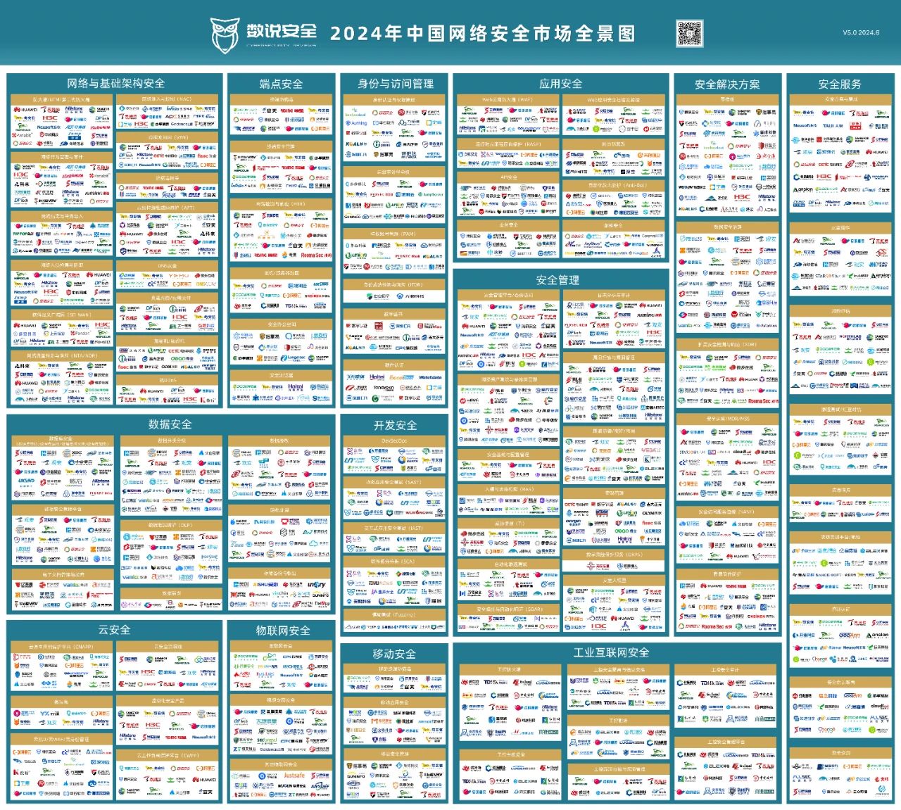 工業(yè)信息安全深度賦能 烽臺(tái)科技實(shí)力上榜《2024年中國(guó)網(wǎng)絡(luò)安全市場(chǎng)全景圖》
