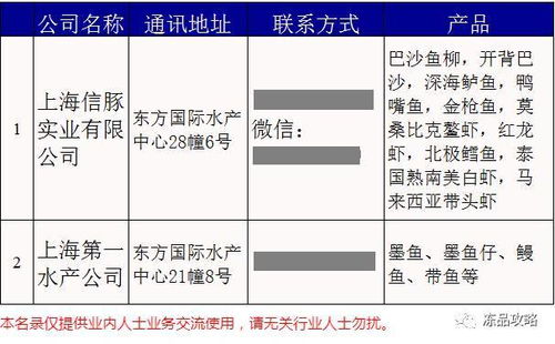 上海三大水產(chǎn)市場(chǎng)數(shù)字化轉(zhuǎn)型 軟件開(kāi)發(fā)如何挖掘客戶(hù)渠道新藍(lán)海