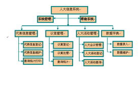 上海互聯(lián)網(wǎng)軟件集團 引領(lǐng)數(shù)字化轉(zhuǎn)型的軟件開發(fā)力量